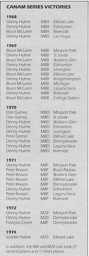 CanAm Series Victories