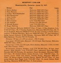 1971 Mosport results